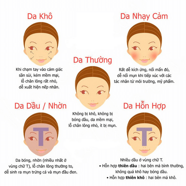 Cham soc da mun thuc hien tay trang 6