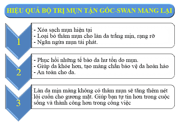 hieu qua bo tri mun tan goc