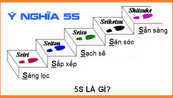 Ý nghĩa của phương pháp quản lý 5s