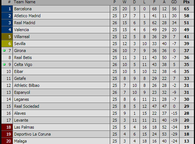 Real Madrid 200