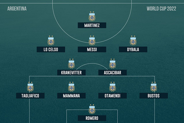 Argentina Dự đoán đội hình