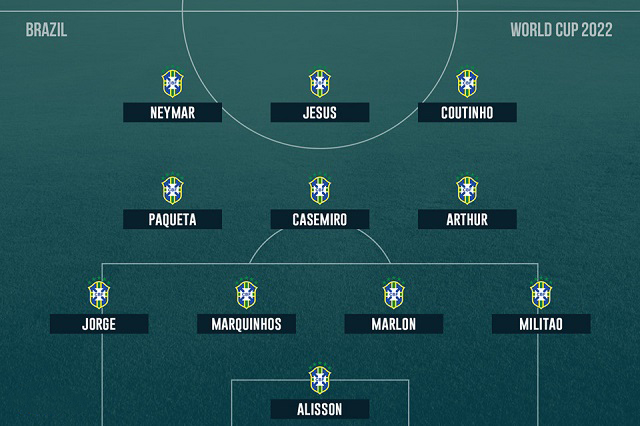 Brazil Dự đoán đội hình