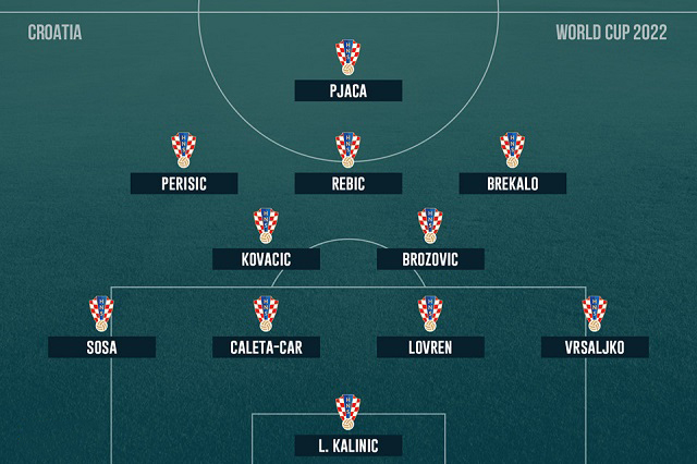 Croatia Dự đoán đội hình