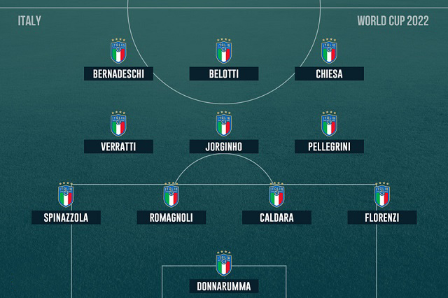 Italia Dự đoán đội hình