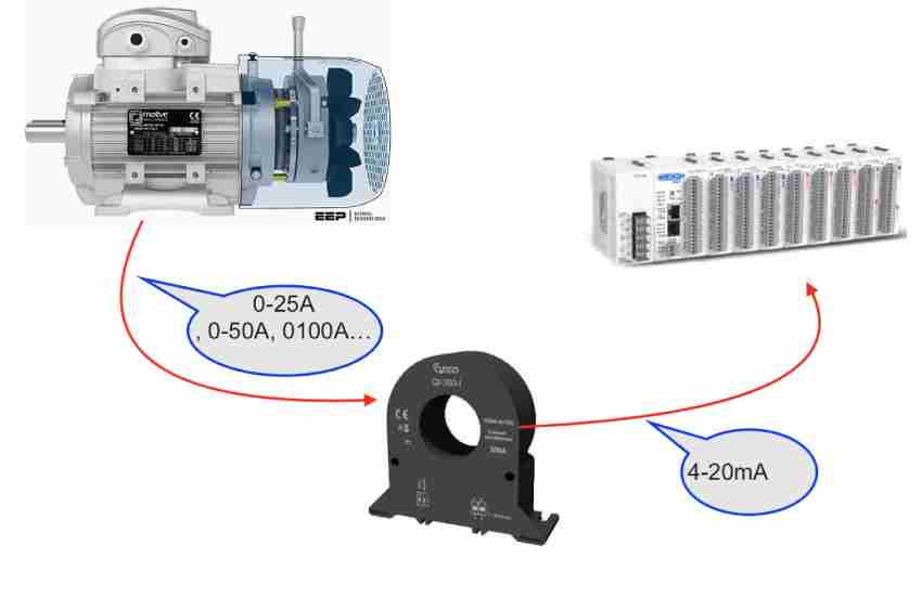 Biến dòng Analog 4-20mA T201DCH100-LP 4 Biến Dòng Analog 0-100a Acdc T201dch100-lp