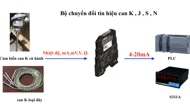 Bộ chuyển đổi tín hiệu can K J R S T E B N 2 Bộ chuyển đổi tín hiệu nhiệt độ can K K121