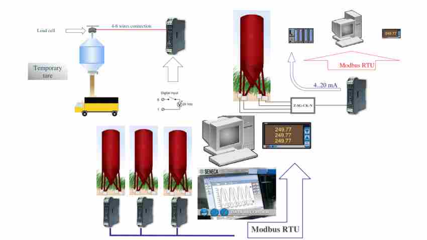Bộ Khuếch đại Tín Hiệu 4-20ma 0-10v Bộ Chỉnh Dòng Analog