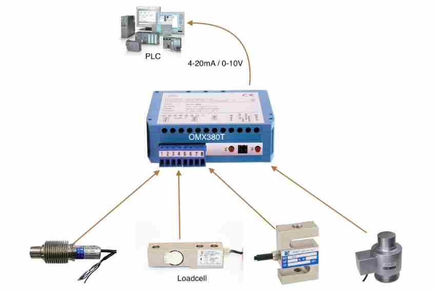 Bộ chia tín hiệu 4-20mA | 1 Input đầu vào 2 output đầu ra 3 Bộ Khuếch đại Tín Hiệu 4-20ma 0-10v Bộ Chỉnh Dòng Analog