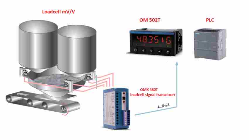 Bộ Khuếch đại Tín Hiệu 4-20ma 0-10v Bộ Chỉnh Dòng Analog