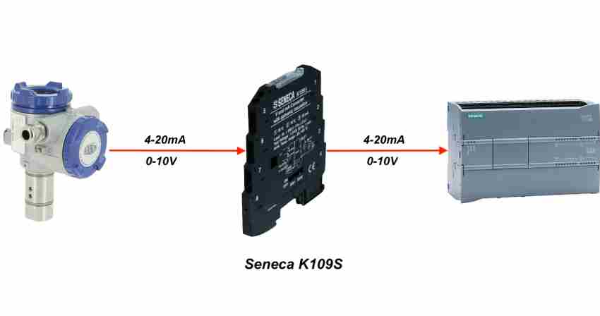 Bộ chia tín hiệu 4-20mA | 1 Input đầu vào 2 output đầu ra 2 Bộ Khuếch đại Tín Hiệu 4-20ma 0-10v Bộ Chỉnh Dòng Analog