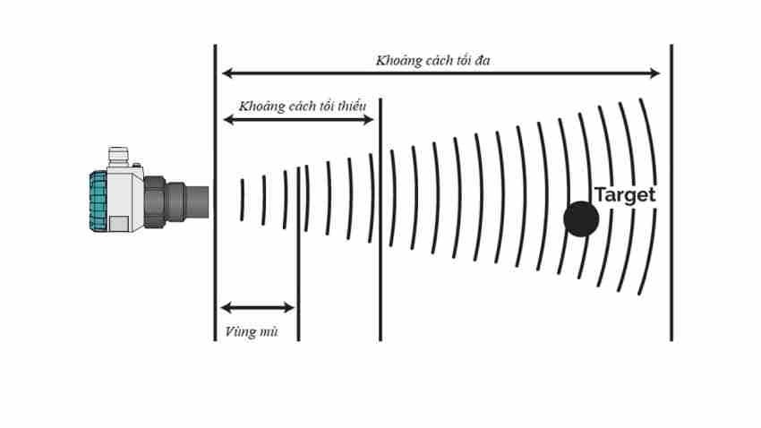 Sản phẩm cung cấp từ kỹ thuật điện việt 8 Cảm Biến Báo Mức Xi Măng