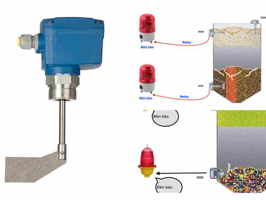 Sản phẩm cung cấp từ kỹ thuật điện việt 3 Cảm Biến Báo Mức Xi Măng