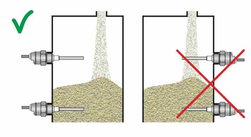 Sản phẩm cung cấp từ kỹ thuật điện việt 11 Cảm Biến Báo Mức Xi Măng