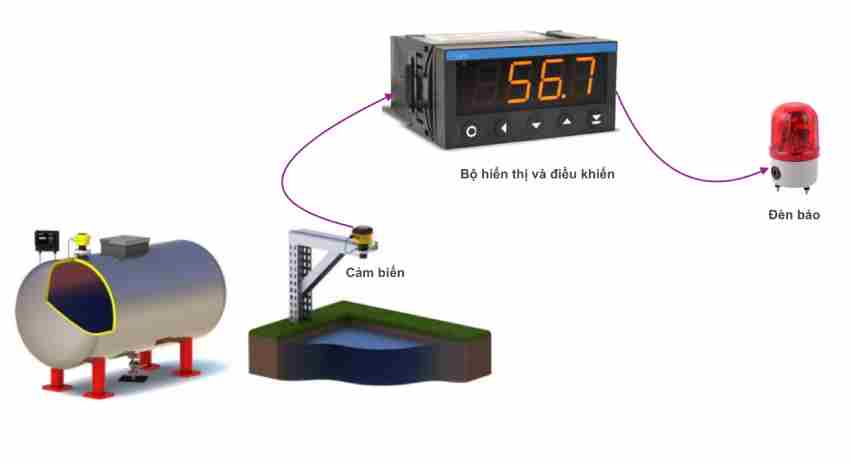 Cảm Biến đo Mực Nước