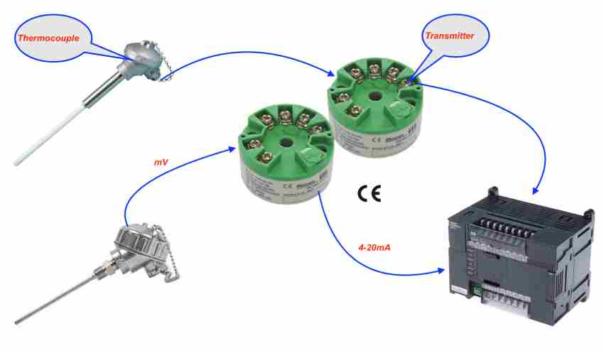 Hướng dẫn cài đặt K109Pt 3 Hướng Dẫn Cài đặt K109pt