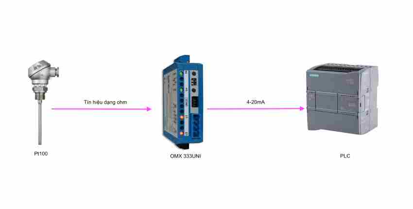 Hướng dẫn cài đặt K109Pt 6 Hướng Dẫn Cài đặt K109pt