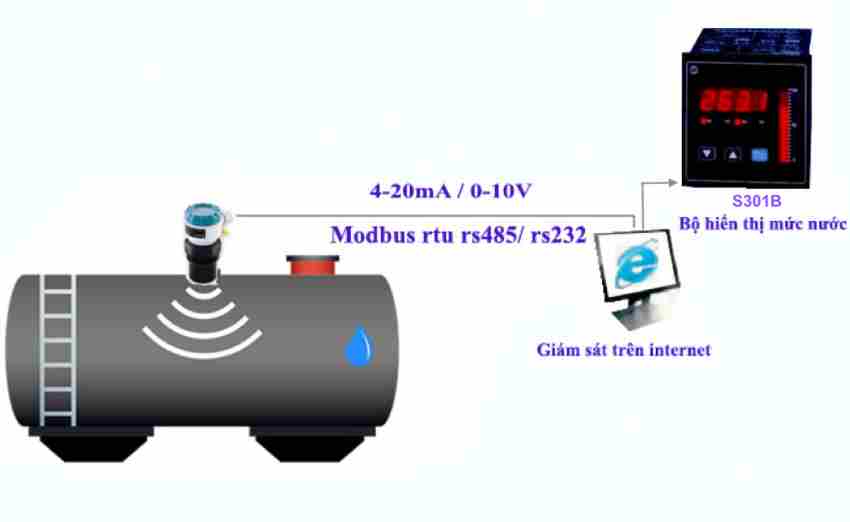 Thiết bị đo mức xăng dầu xuất xứ Eu 16 Thiết Bị đo Mức Xăng Dầu Xuất Xứ Eu