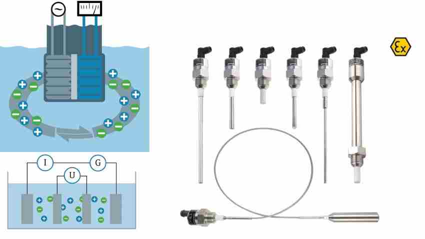 Thiết bị đo mức xăng dầu xuất xứ Eu 6 Thiết Bị đo Mức Xăng Dầu Xuất Xứ Eu