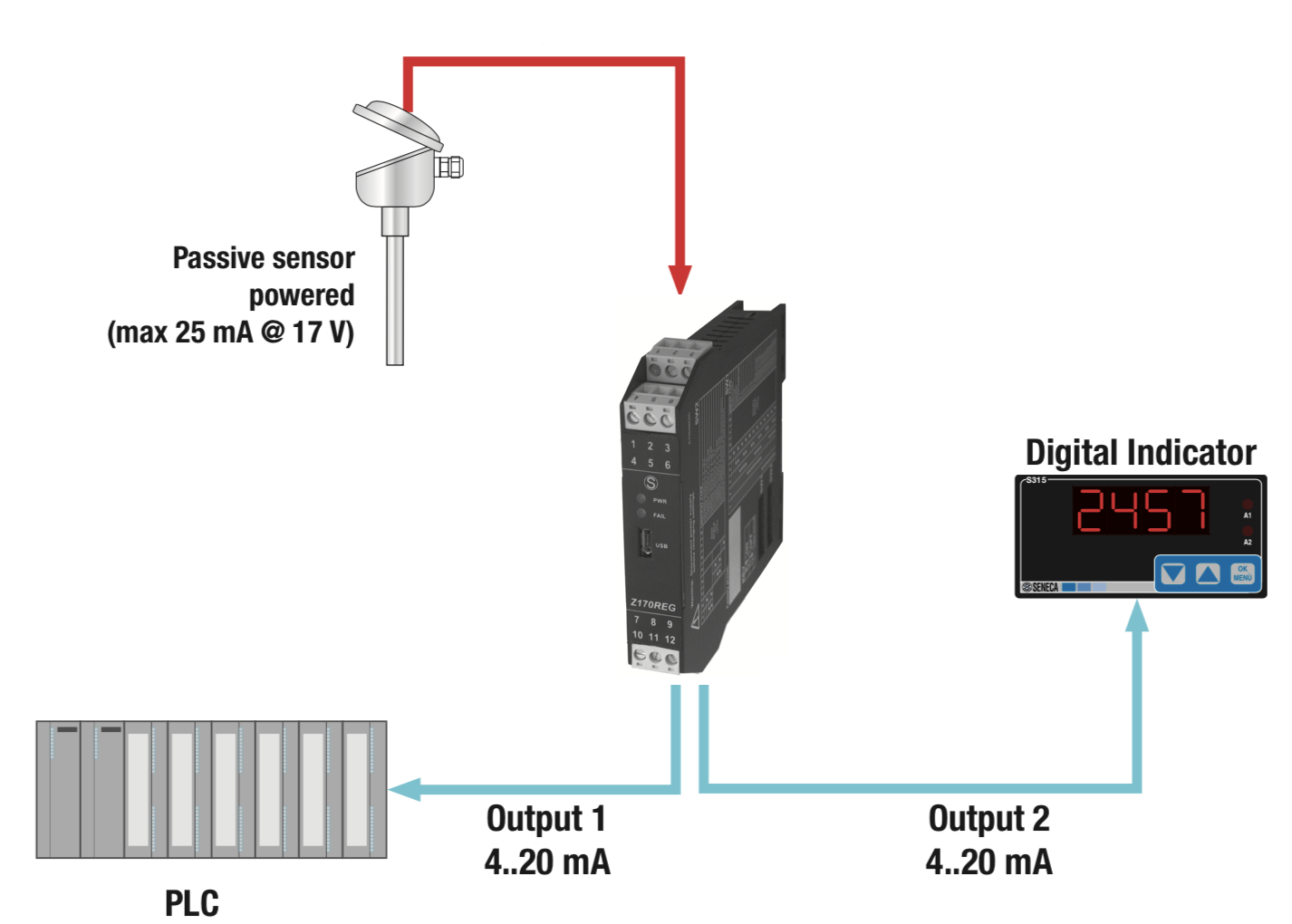 bộ chuyển đổi nhiệt độ Pt100 sang 4-20mA 0-10v