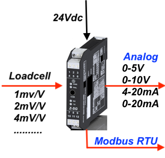 Bộ chuyển đổi tín hiệu loadcell sang 4-20mA 0-10V đưa về PLC