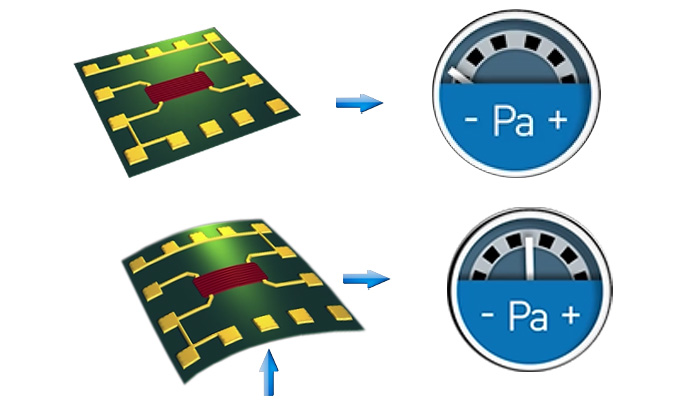 Cảm biến đo mức radar xuất xứ Châu Âu 7 Nguyên lý cảm biến áp suất