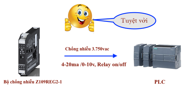 Bộ chuyển đổi tín hiệu 0-10v sang 4-20ma