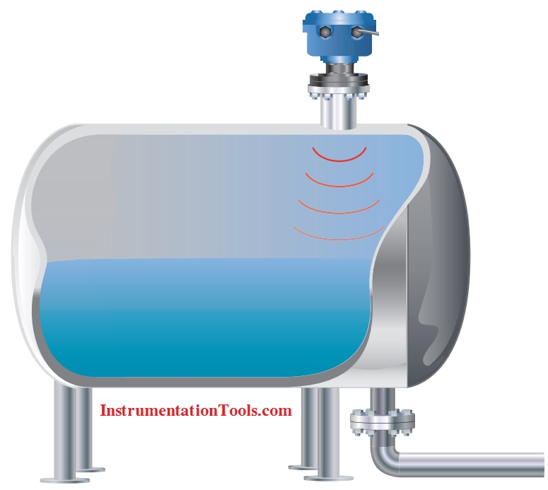 Cảm biến radar đo mức chất lỏng xuất xứ Châu Âu 2 Radar Sensor là gì