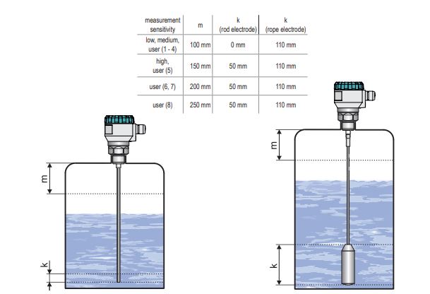 Cảm biến radar đo mức chất lỏng xuất xứ Châu Âu 6 Thiết bị radar đo mức hãng dinel