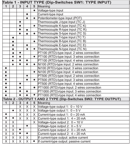 Bộ chia tín hiệu 4-20mA bộ cách ly tín hiệu 0-10V 4 Bộ chia tín hiệu Z170REG-1 Seneca