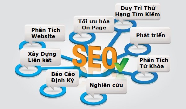 cong viec cua seo hang ngay