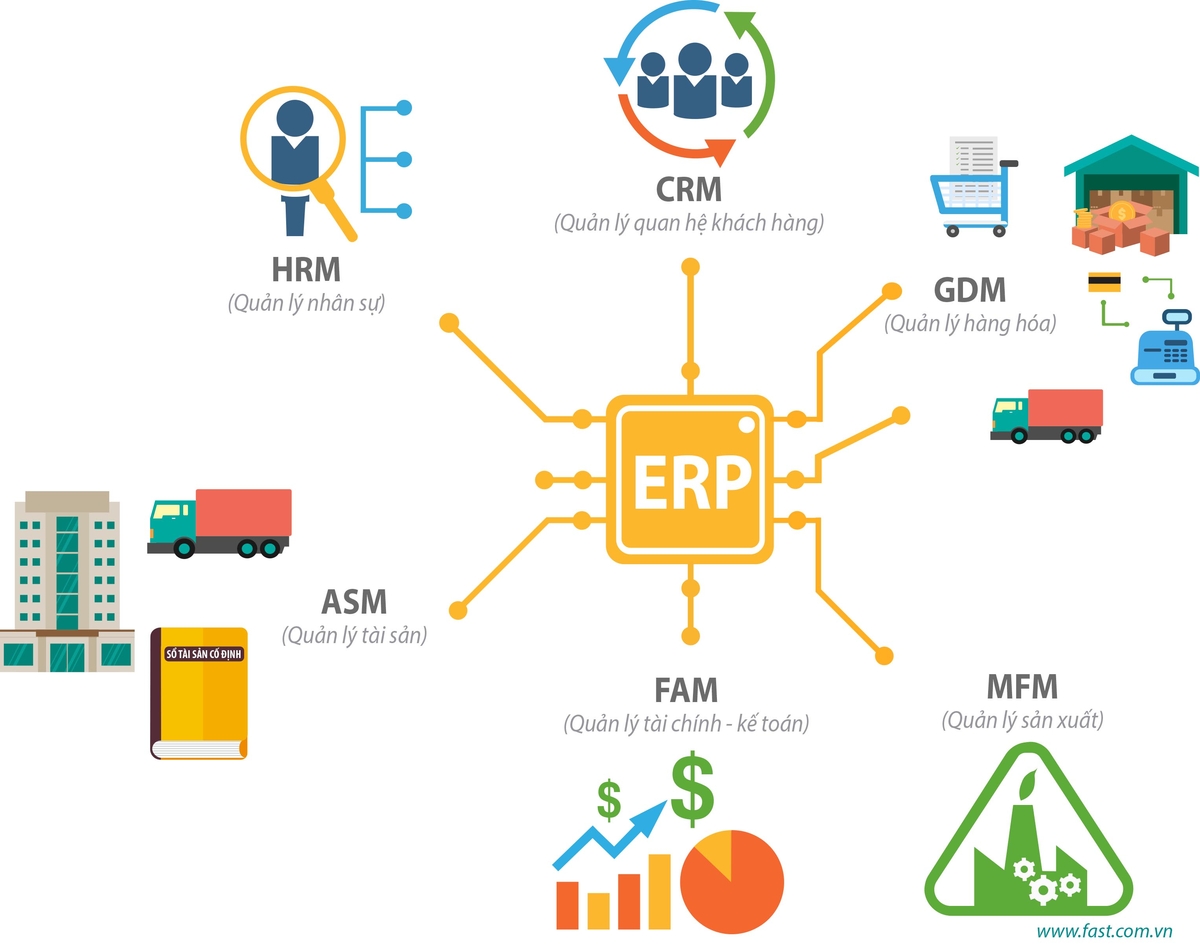 Kinh doanh cafe sao cho hợp lý trong thời buổi khó khăn 7 phần mềm erp
