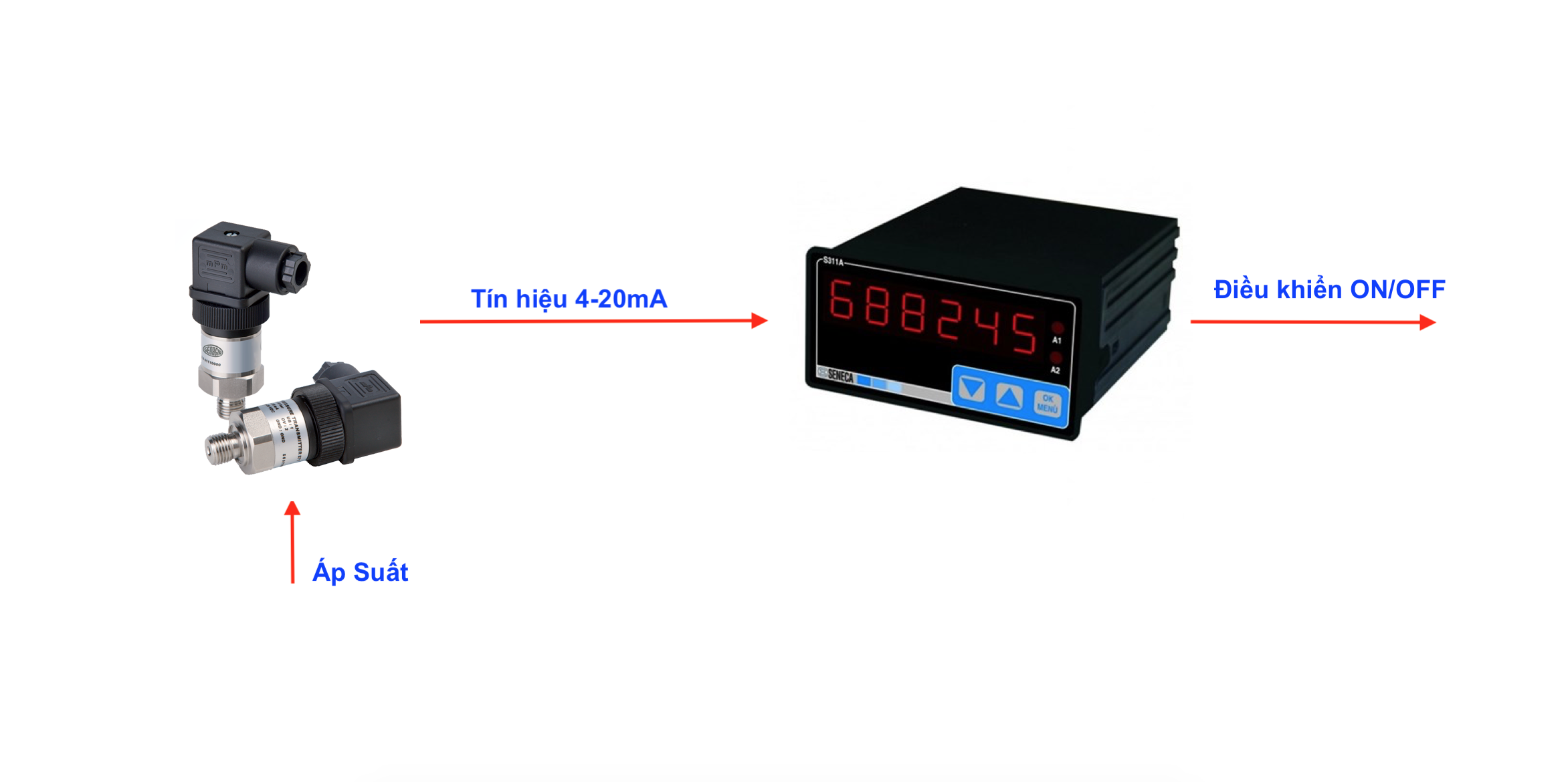 Cảm biến áp suất