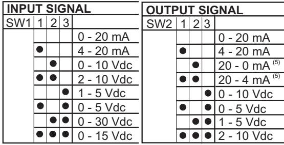 Bộ chuyển đổi tín hiệu K109UI