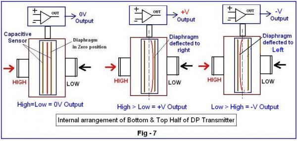 Nguyên lý hoạt động cảm biến áp suất