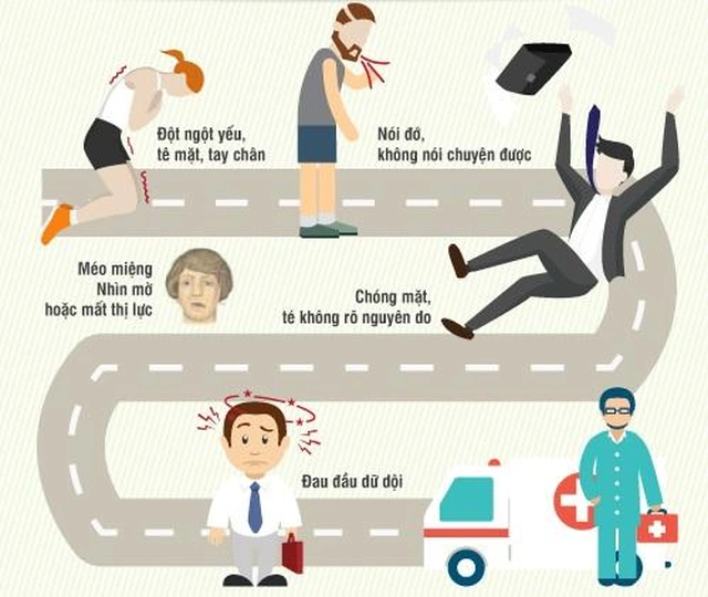 Đột quỵ một vấn đề cấp bách chúng ta cần quan tâm 6 Đột quỵ một vấn đề cấp bách chúng ta cần quan tâm