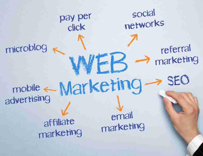 Lưu ý quan trọng khi thiết kế web trọn gói giá rẻ 6 Kỹ Thuật Seo Website Hiệu Quả đáng để Thử