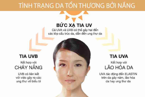 Vài cách chống nắng để ra đường khỏi bị nám dành cho chị em 10 Vài cách chống nắng để ra đường khỏi bị nám dành cho chị em