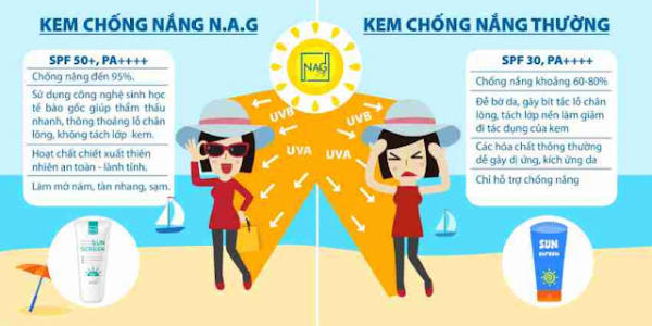 Vài cách chống nắng để ra đường khỏi bị nám dành cho chị em 6 Vài cách chống nắng để ra đường khỏi bị nám dành cho chị em